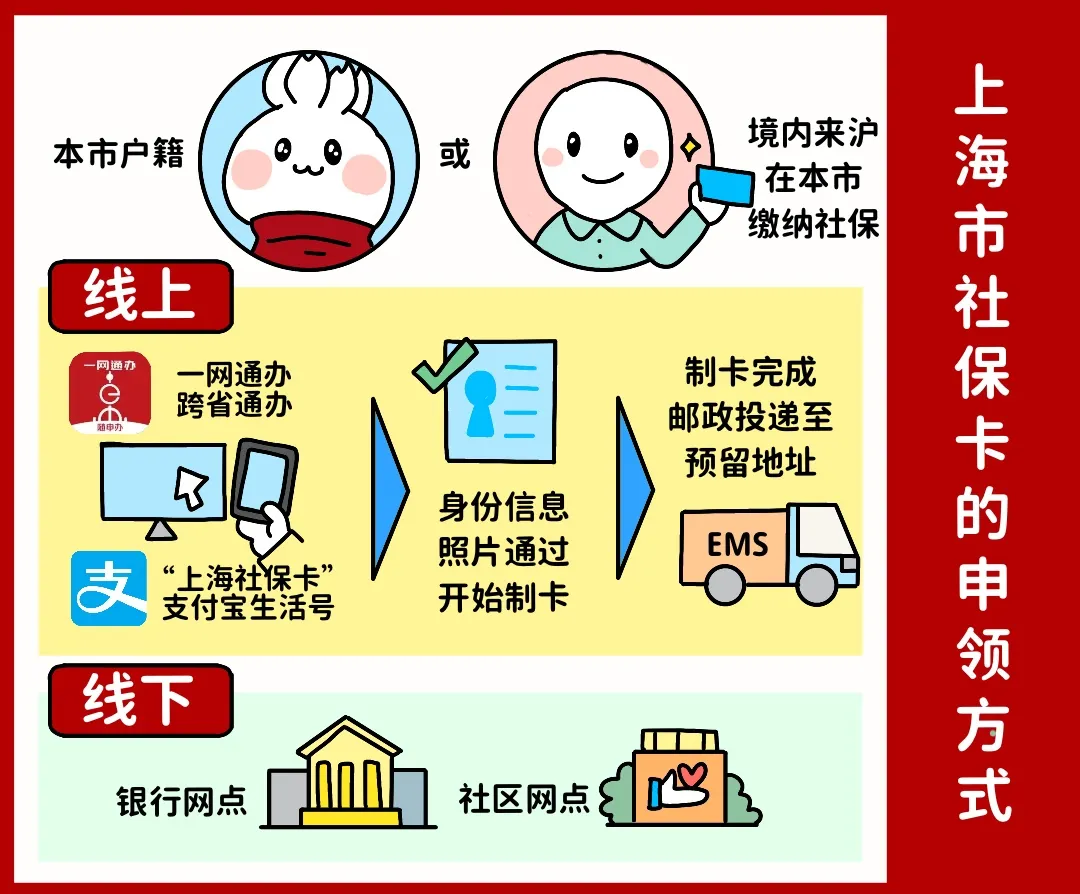 郑州上海医保提取平台(上海医保怎么提取现金)