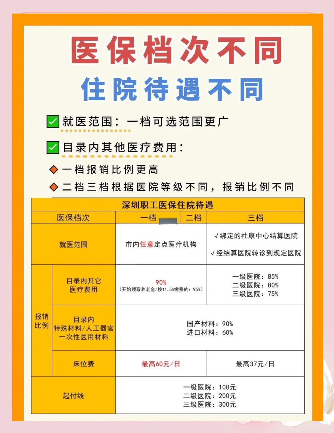 郑州深圳急用钱医保提取中介(深圳医保卡提现中介)