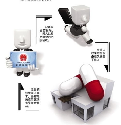 郑州套医保卡回收商家(有回收医保卡的吗)