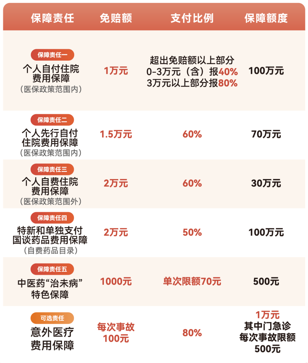 郑州医保小额提取代办600以内(急用钱24小时医保提取)