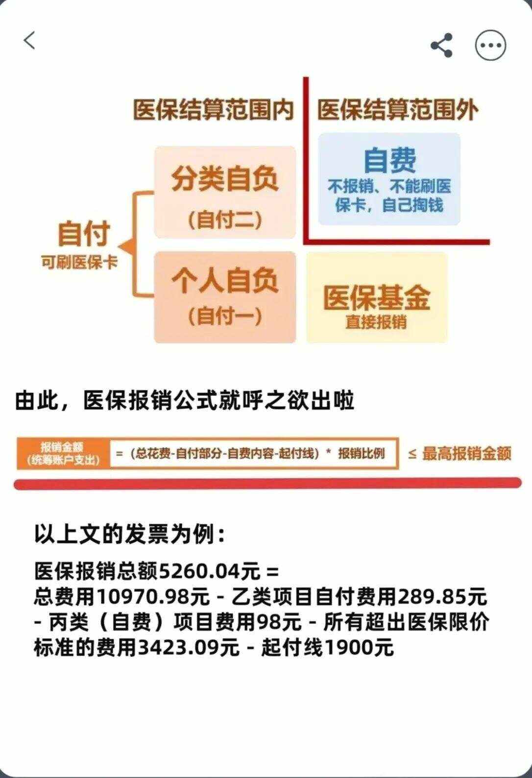 郑州异地就医医保报销是怎么报销的(异地就医医保报销是怎么报销的2023年)