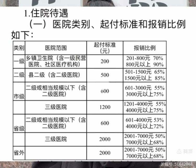 郑州大学生医保报销比例(青岛大学生医保报销比例)