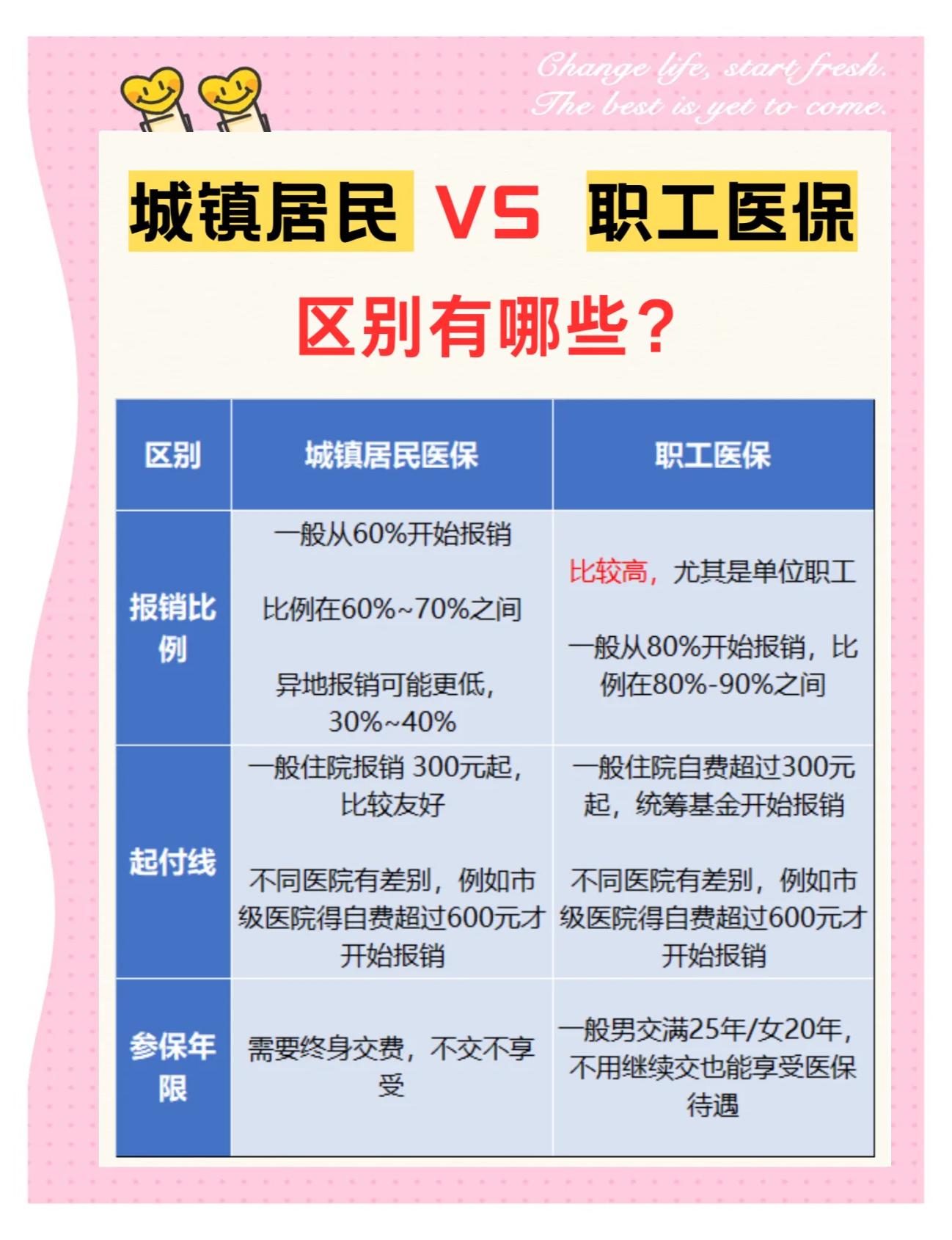 郑州大学医保和家里的医保(大学医保和家里的医保哪个便宜)