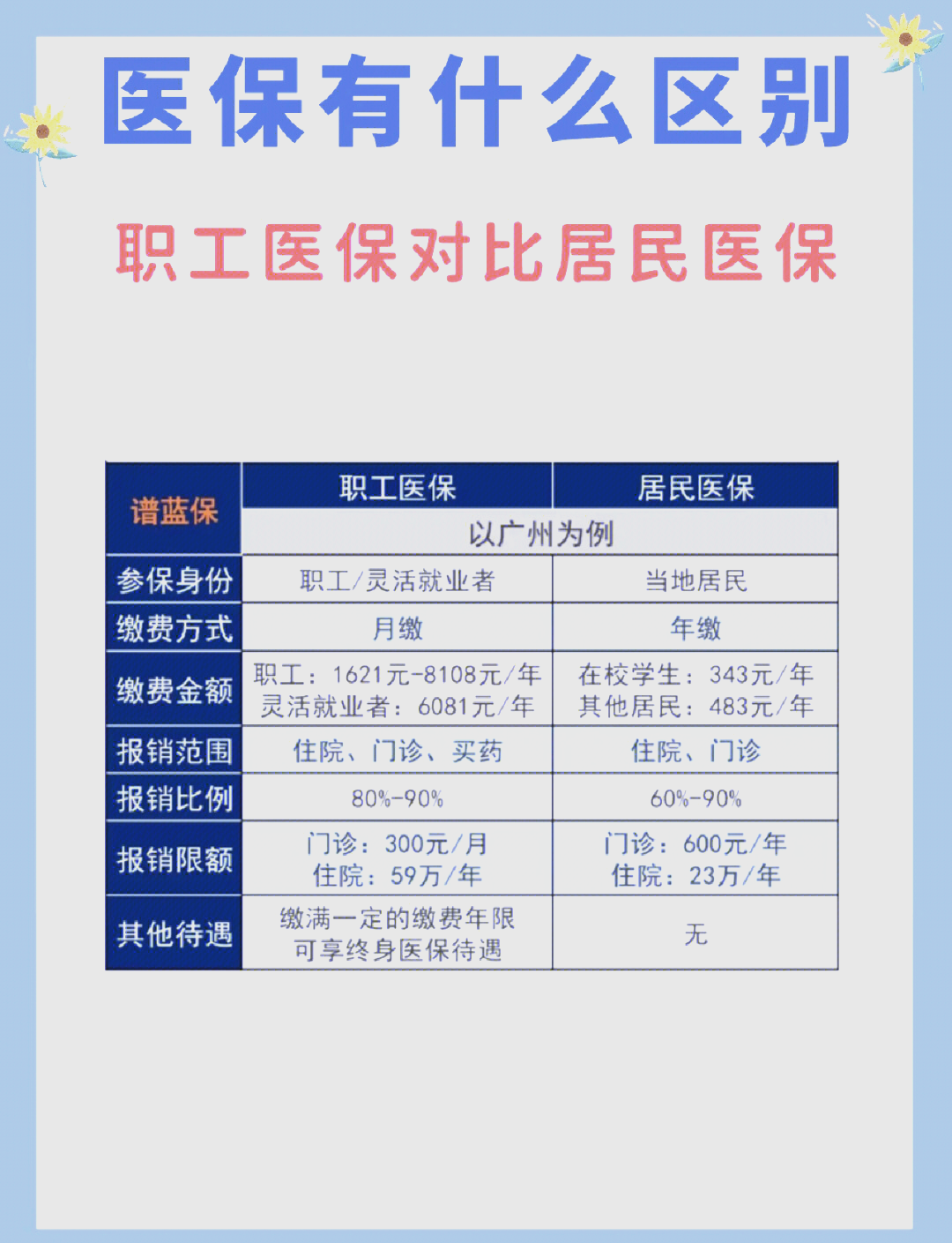 郑州长春市医保电话(医保打12333还是12393)