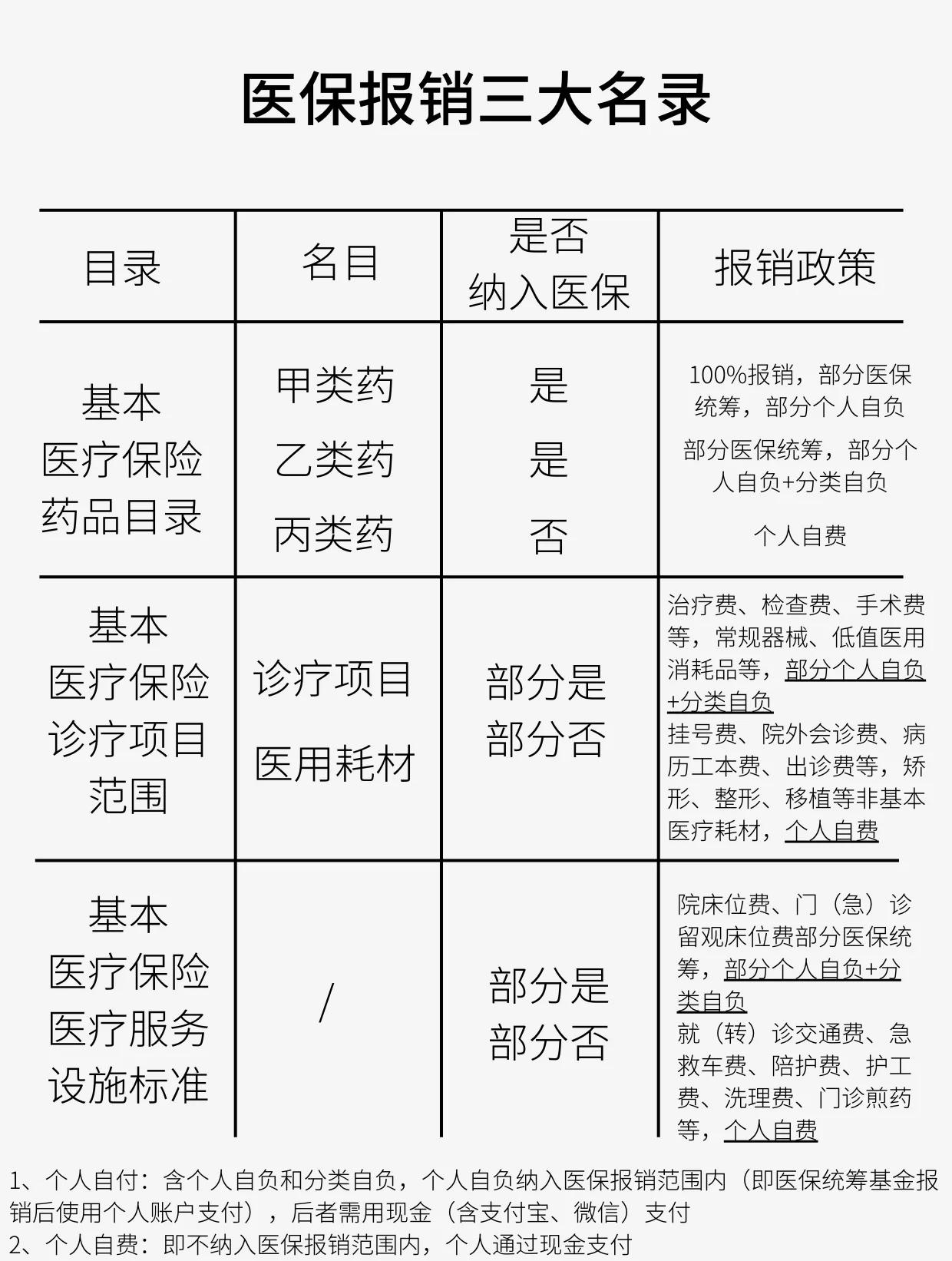 郑州医保报销是怎么报销的(医保报销是怎么报销的比例)