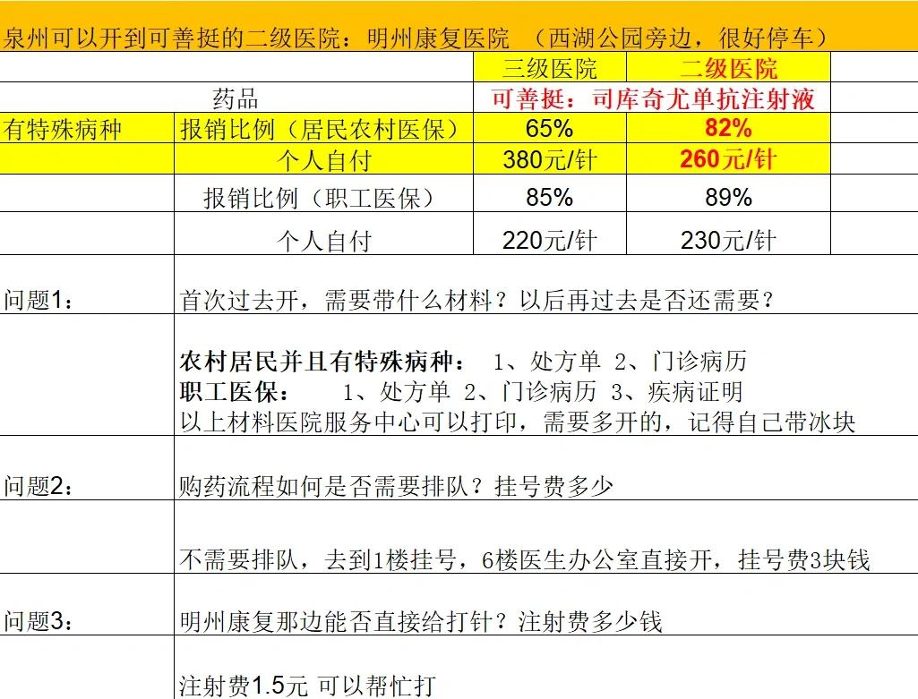 郑州化疗费用医保能报销吗(有医保化疗一次自费多少钱)