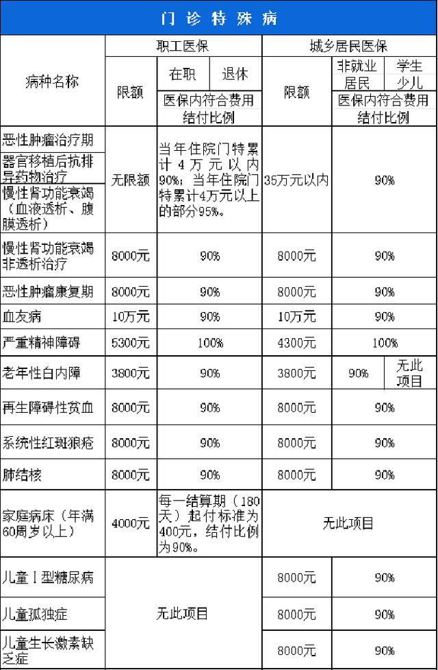 郑州西安市医保报销比例(西安医保报销政策2020)