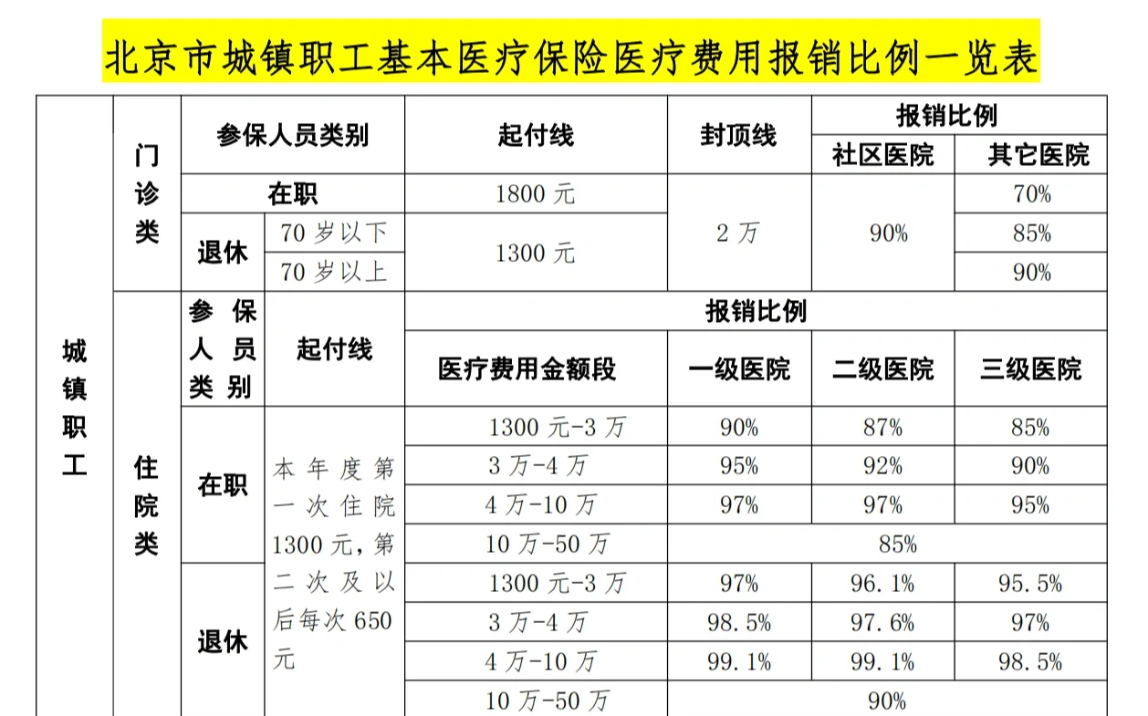 郑州医保外地能报销吗(医保外地能报销吗多少钱)