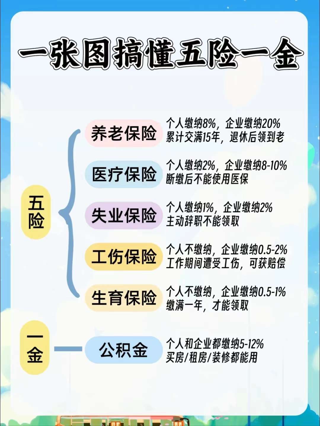 郑州居民医保和职工医保的区别(居民医保和灵活就业医保的区别)