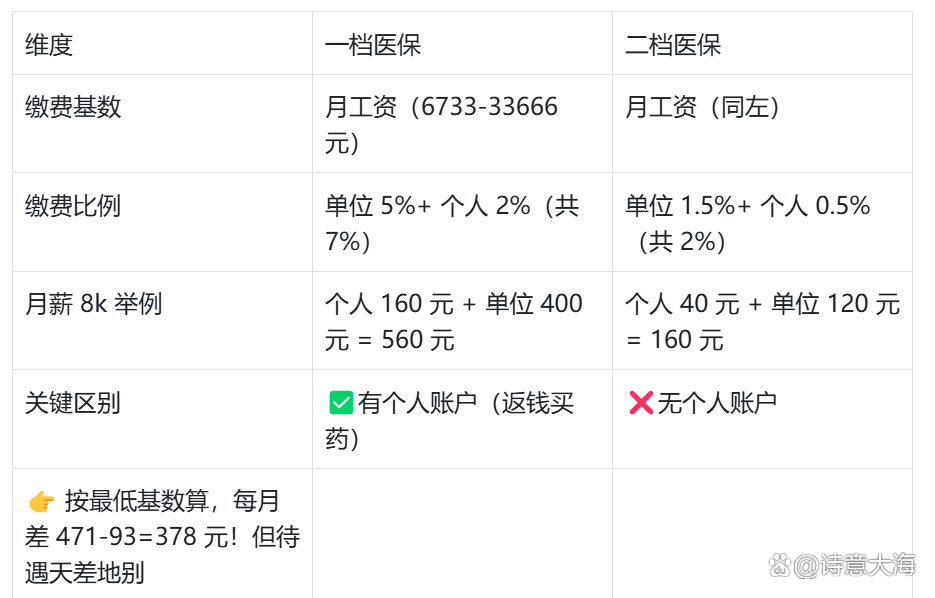 郑州深圳医保报销(深圳医保报销需要什么材料)