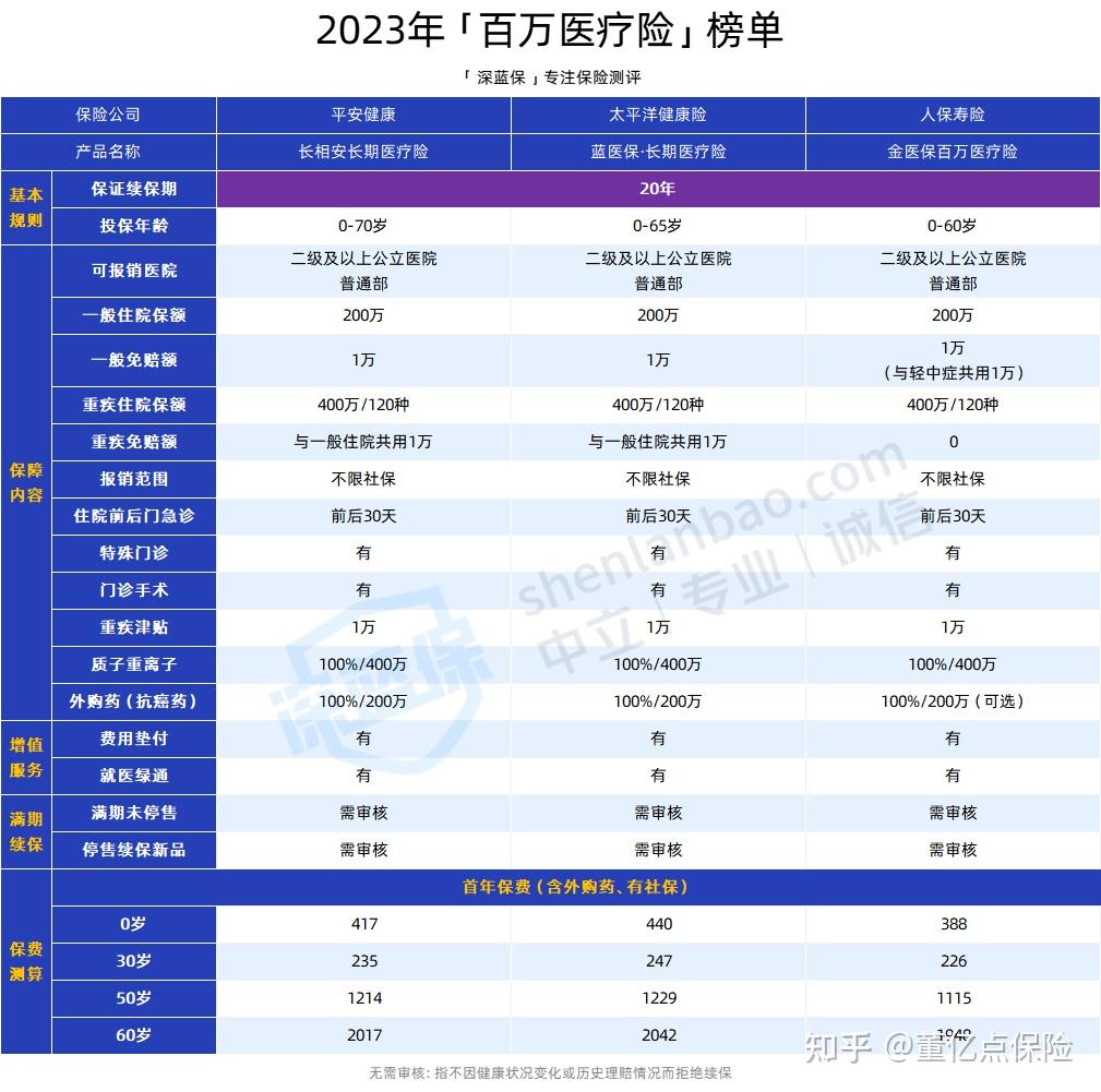 郑州好医保长期医疗(好医保长期医疗旗舰版2025)