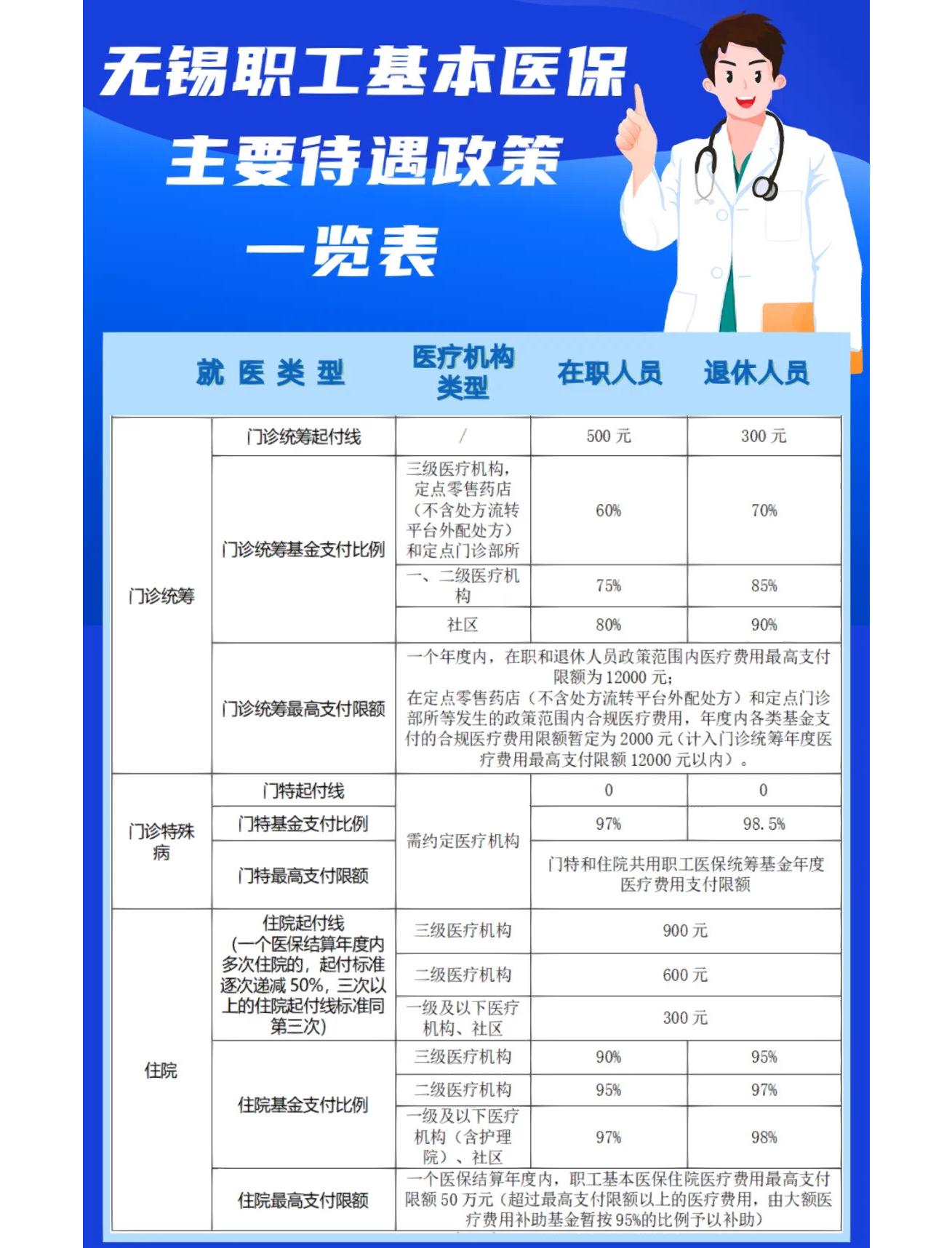 郑州门诊看病医保怎么报销(退休后门诊看病医保怎么报销)